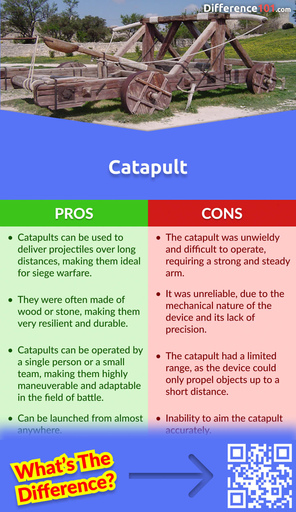 Catapult Pros & Cons