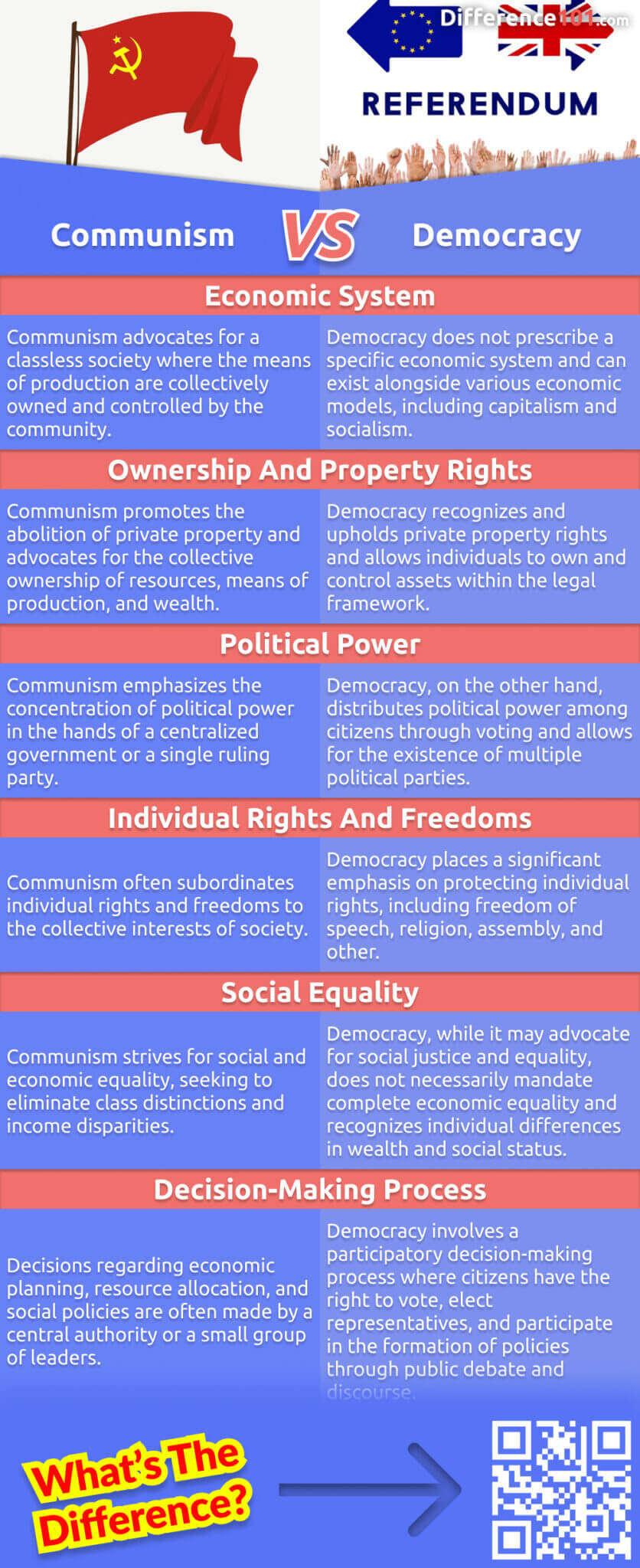 What's the difference between communism and democracy? This article will explain the key differences between the two political systems. Read more to learn about the pros and cons of each system.