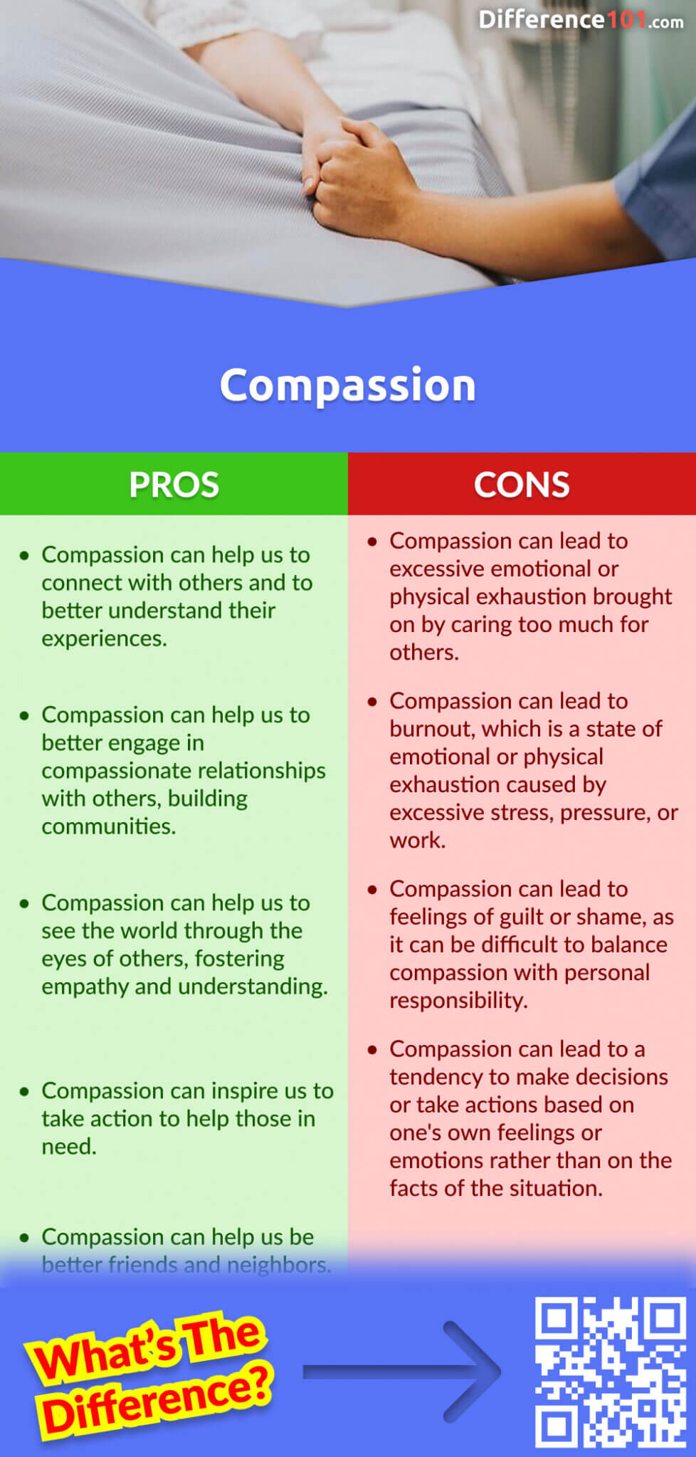 Compassion Pros & Cons