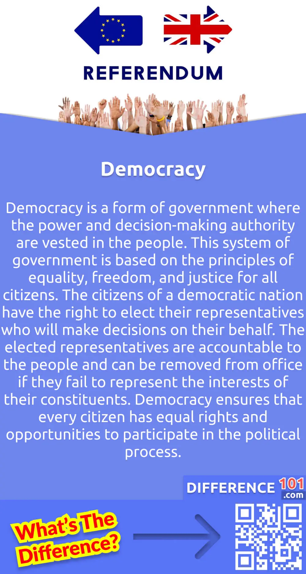 What Is Democracy? Democracy is a form of government where the power and decision-making authority are vested in the people. This system of government is based on the principles of equality, freedom, and justice for all citizens. The citizens of a democratic nation have the right to elect their representatives who will make decisions on their behalf. The elected representatives are accountable to the people and can be removed from office if they fail to represent the interests of their constituents. Democracy ensures that every citizen has equal rights and opportunities to participate in the political process. It is a system that empowers the people and promotes the common good through a fair and transparent process.
