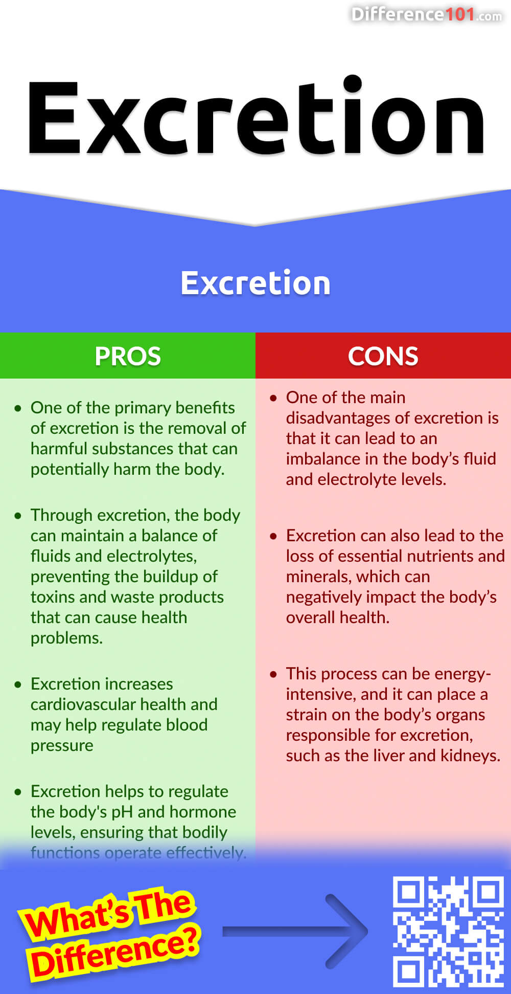 Secretion vs. Excretion: 7 Key Differences, Pros & Cons, Similarities ...