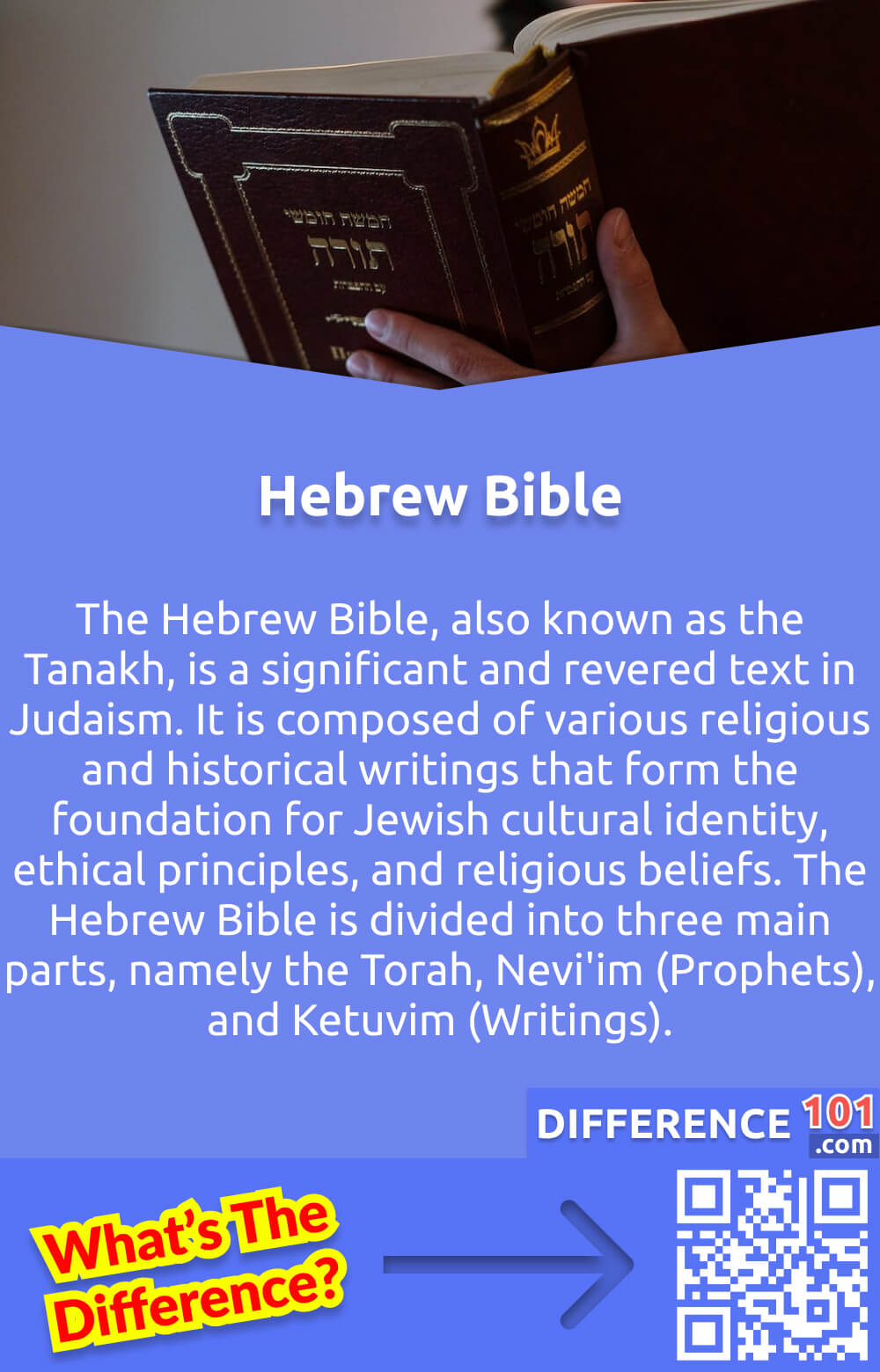 What Is Hebrew Bible? The Hebrew Bible, also known as the Tanakh, is a significant and revered text in Judaism. It is composed of various religious and historical writings that form the foundation for Jewish cultural identity, ethical principles, and religious beliefs. The Hebrew Bible is divided into three main parts, namely the Torah, Nevi'im (Prophets), and Ketuvim (Writings). The Torah contains the five books of Moses that outline Jewish laws and teachings, while the Nevi'im comprises the writings of the prophets who conveyed God's messages to the Jewish people. The Ketuvim contains various religious and historical writings such as Psalms, Proverbs, and the Book of Job. The Hebrew Bible is a central aspect of Jewish tradition and continues to shape Jewish life and beliefs today.