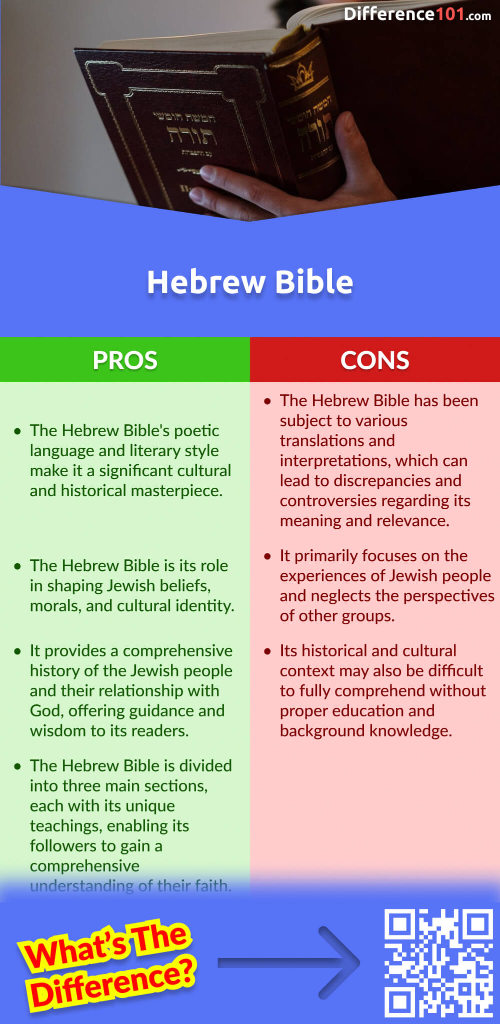 Hebrew Bible Pros & Cons