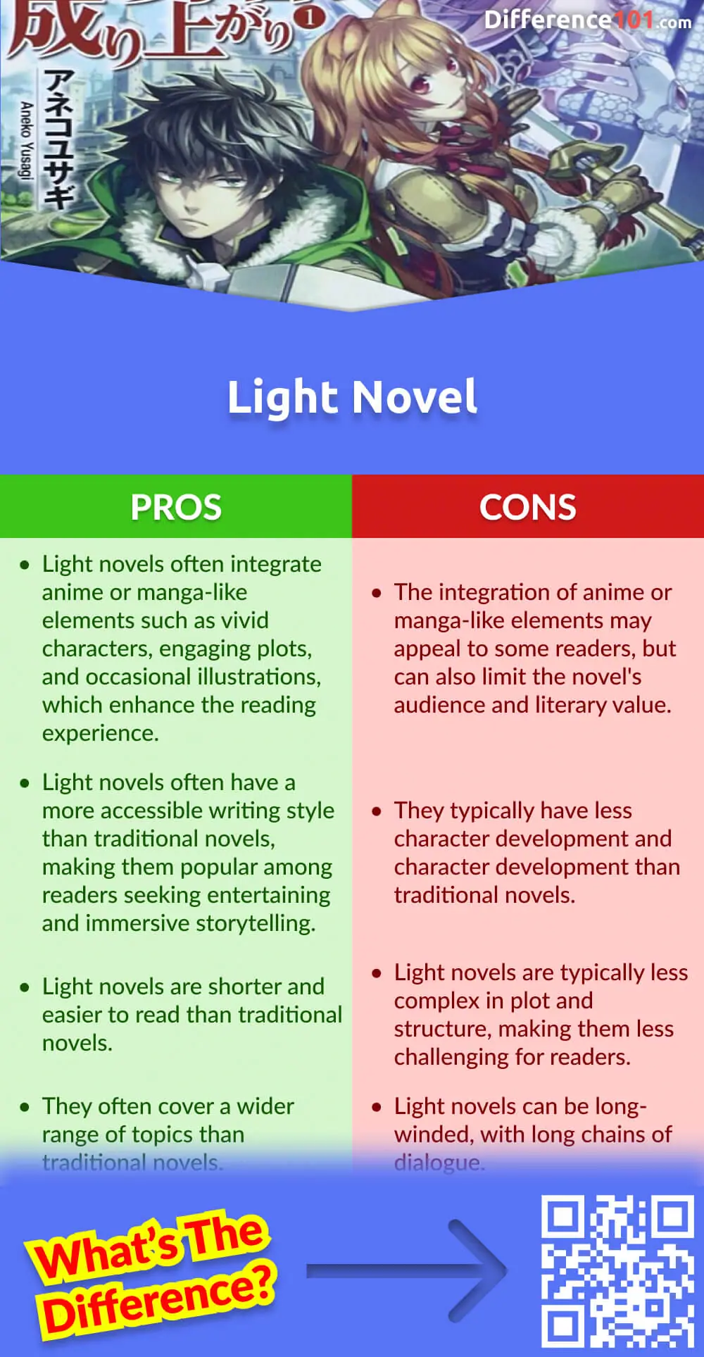 Light Novel vs. Manga: 7 Key Differences, Pros & Cons
