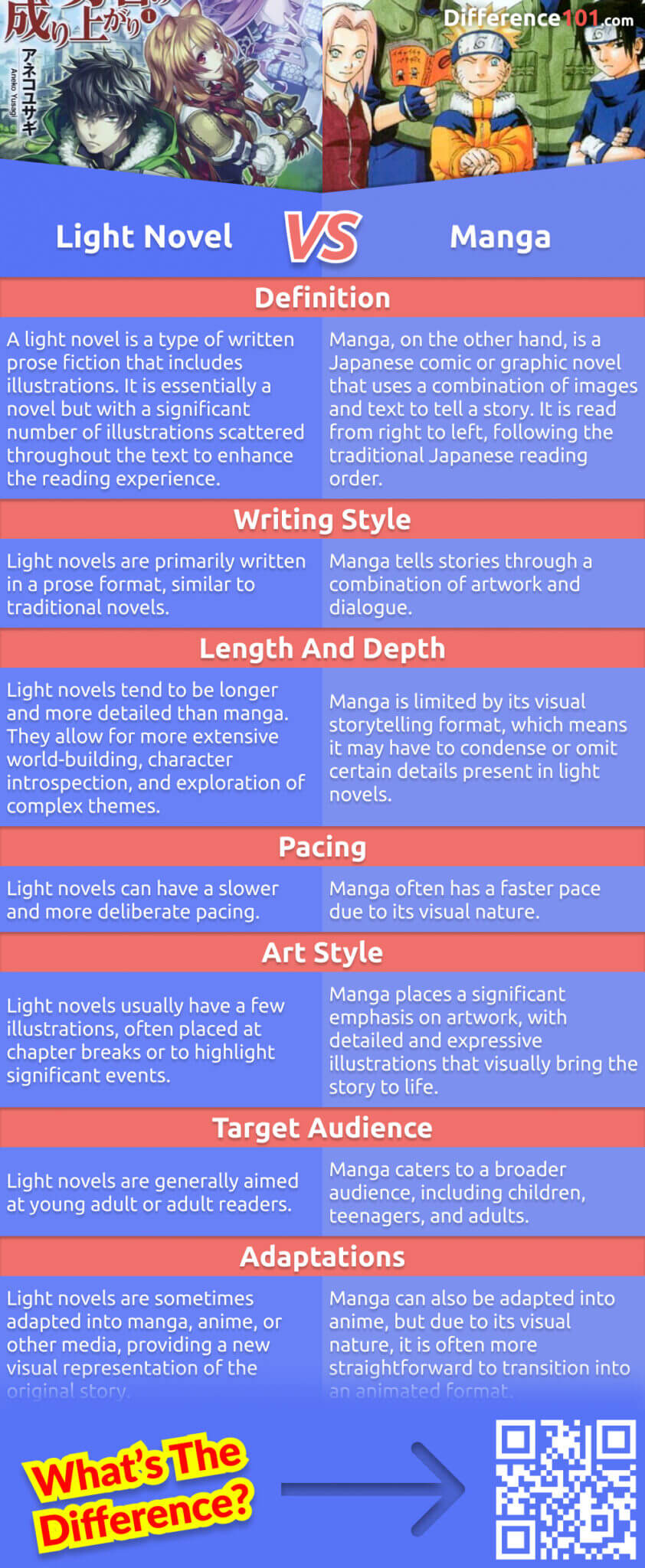 Discover everything you need to know about the difference between light novels and manga in this comprehensive article. Explore their unique storytelling formats, art styles, and cultural influences. Perfect for anime enthusiasts!