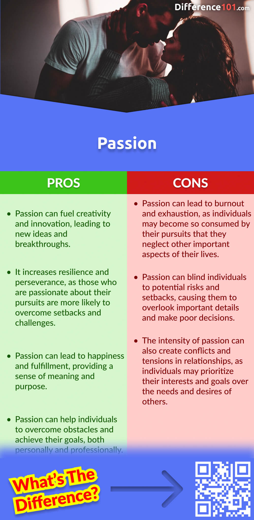 Passion Pros & Cons