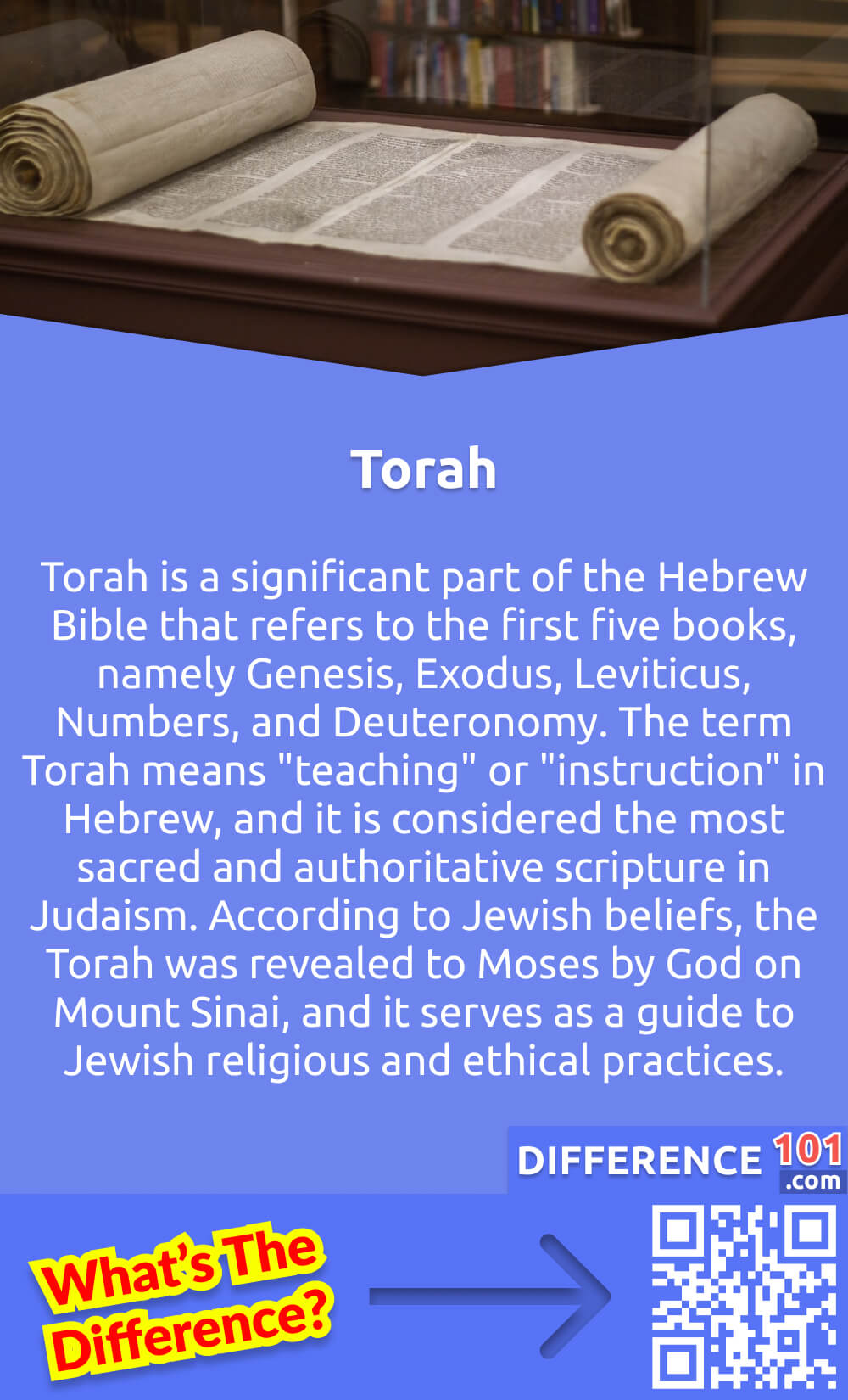 What Is Torah? Torah is a significant part of the Hebrew Bible that refers to the first five books, namely Genesis, Exodus, Leviticus, Numbers, and Deuteronomy. The term Torah means "teaching" or "instruction" in Hebrew, and it is considered the most sacred and authoritative scripture in Judaism. According to Jewish beliefs, the Torah was revealed to Moses by God on Mount Sinai, and it serves as a guide to Jewish religious and ethical practices. The Torah contains various laws, commandments, and stories that depict the relationship between God and the Israelites. It is an essential component of Jewish faith and culture, and its teachings are still relevant and significant in modern times.