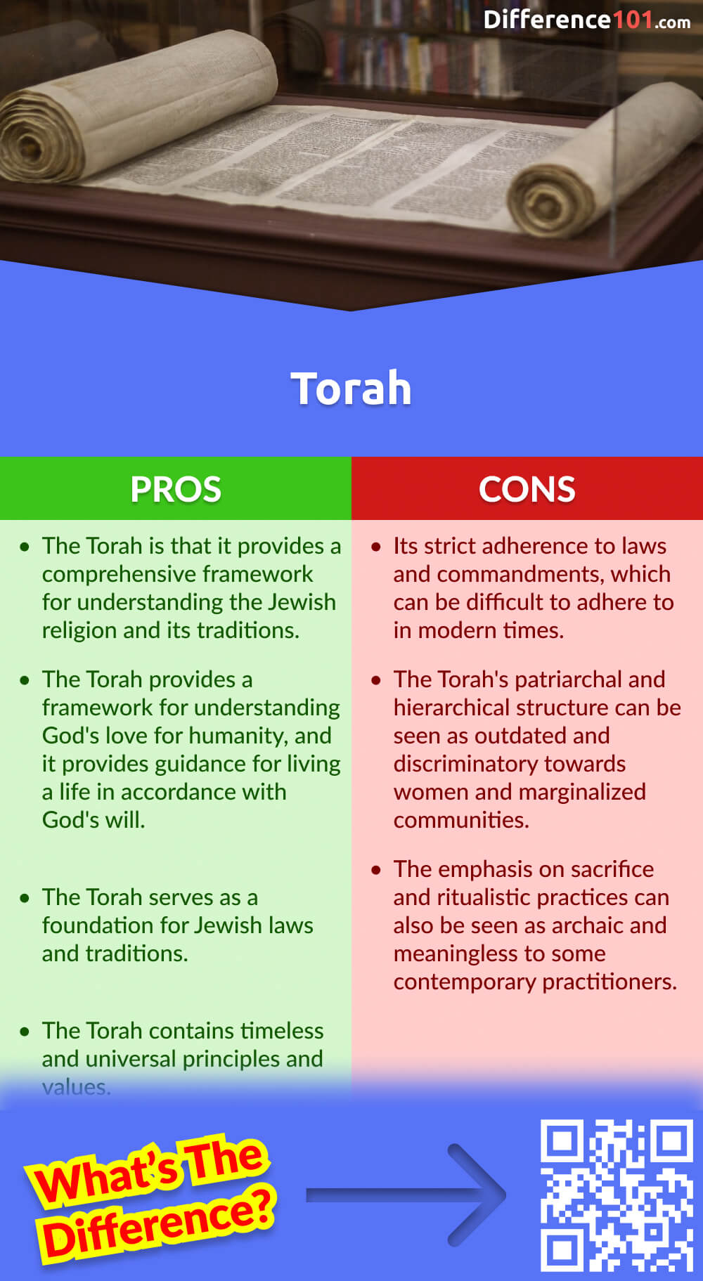 Torah Pros & Cons