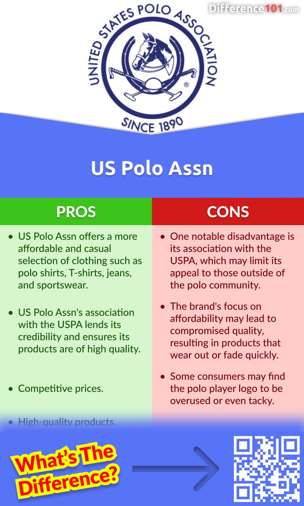 US Polo Assn Pros & Cons