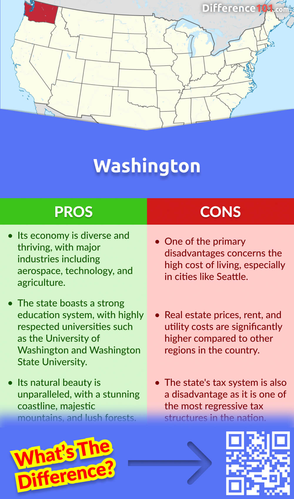 Washington Pros & Cons