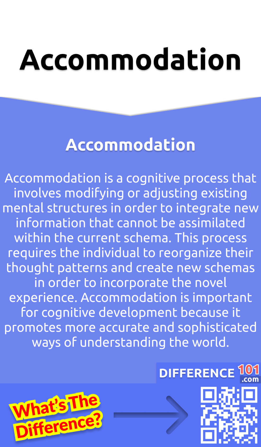 What Is Accommodation? Accommodation is a cognitive process that involves modifying or adjusting existing mental structures in order to integrate new information that cannot be assimilated within the current schema. This process requires the individual to reorganize their thought patterns and create new schemas in order to incorporate the novel experience. Accommodation is important for cognitive development because it promotes more accurate and sophisticated ways of understanding the world. By allowing individuals to adapt to new and complex situations, accommodation helps to broaden their mental frameworks and enable them to better comprehend and interact with their environment. Thus, accommodation plays a crucial role in shaping an individual's cognitive development and facilitating their ability to learn and grow.