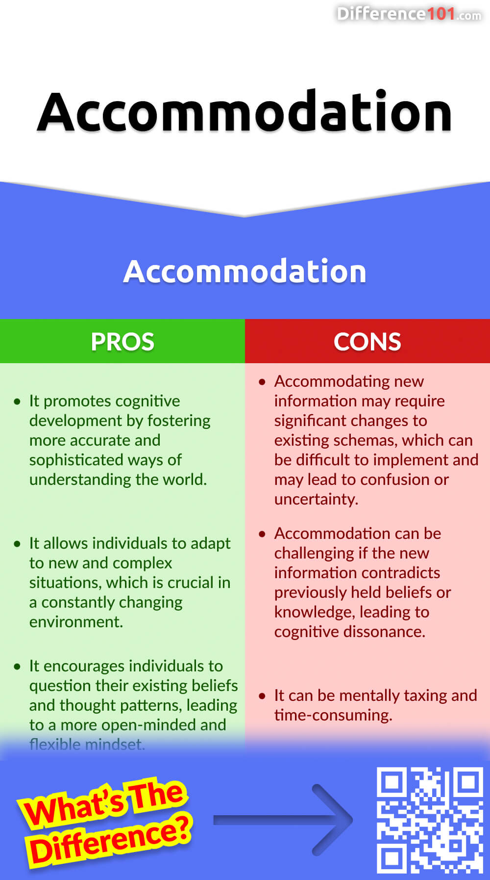 Accommodation Pros & Cons