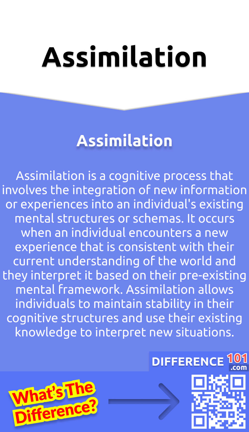What Is Assimilation? Assimilation is a cognitive process that involves the integration of new information or experiences into an individual's existing mental structures or schemas. It occurs when an individual encounters a new experience that is consistent with their current understanding of the world and they interpret it based on their pre-existing mental framework. Schemas are cognitive frameworks that help us categorize and make sense of new information. Assimilation allows individuals to maintain stability in their cognitive structures and use their existing knowledge to interpret new situations. This process is essential for learning and adapting to new environments and experiences, as it allows individuals to build on their existing knowledge and expand their understanding of the world.
