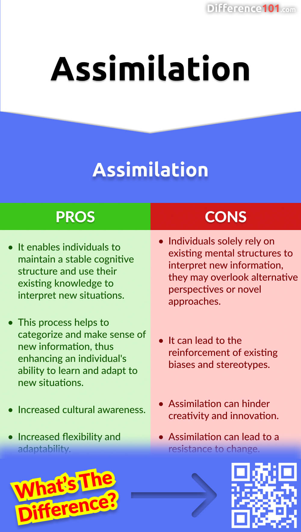 Assimilation Pros & Cons
