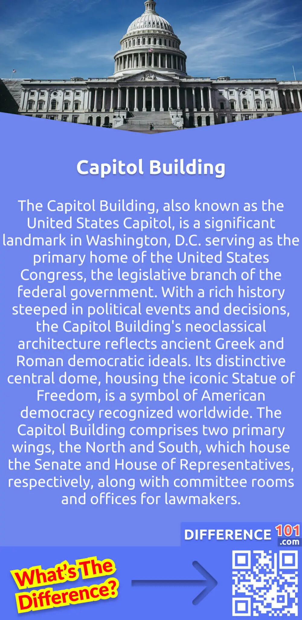 What Is Capitol Building? The Capitol Building, also known as the United States Capitol, is a significant landmark in Washington, D.C. serving as the primary home of the United States Congress, the legislative branch of the federal government. With a rich history steeped in political events and decisions, the Capitol Building's neoclassical architecture reflects ancient Greek and Roman democratic ideals. Its distinctive central dome, housing the iconic Statue of Freedom, is a symbol of American democracy recognized worldwide. The Capitol Building comprises two primary wings, the North and South, which house the Senate and House of Representatives, respectively, along with committee rooms and offices for lawmakers.
