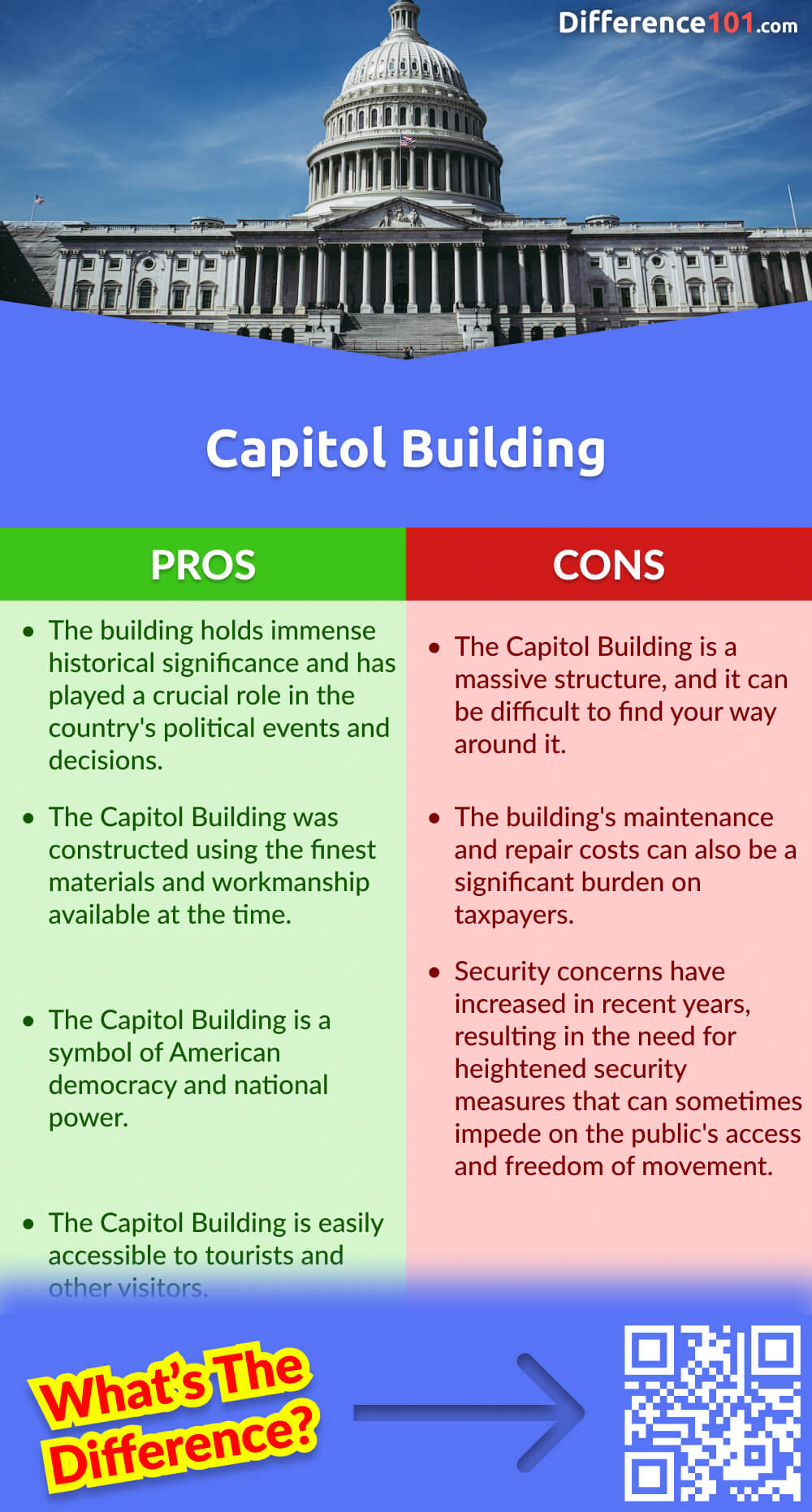 Capitol Building Pros & Cons
