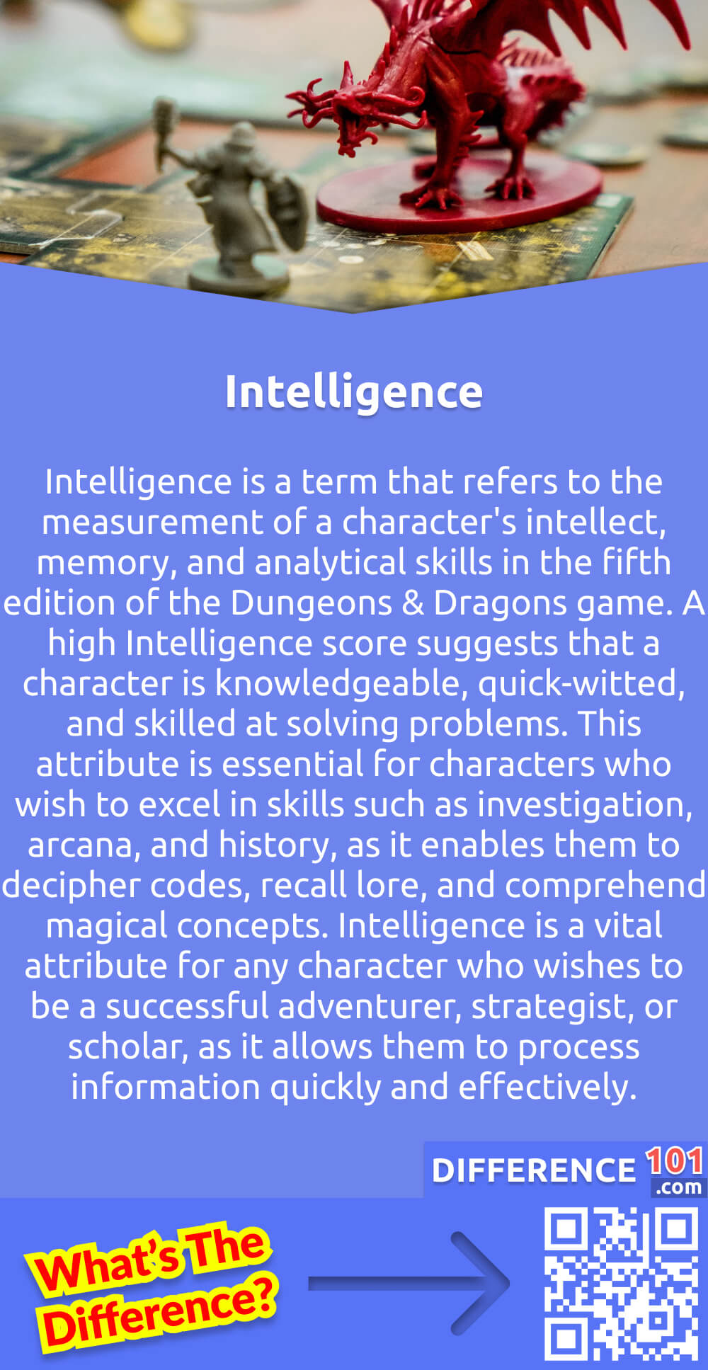 What Is Intelligence? Intelligence is a term that refers to the measurement of a character's intellect, memory, and analytical skills in the fifth edition of the Dungeons & Dragons game. A high Intelligence score suggests that a character is knowledgeable, quick-witted, and skilled at solving problems. This attribute is essential for characters who wish to excel in skills such as investigation, arcana, and history, as it enables them to decipher codes, recall lore, and comprehend magical concepts. Intelligence is a vital attribute for any character who wishes to be a successful adventurer, strategist, or scholar, as it allows them to process information quickly and effectively.