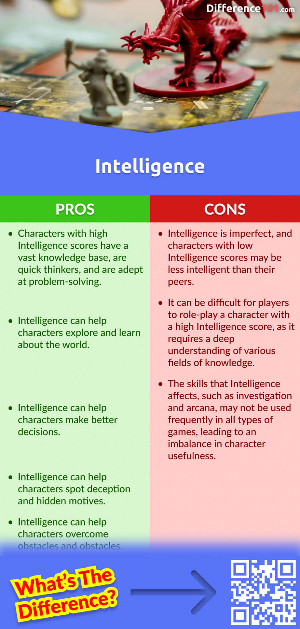 Intelligence Pros & Cons