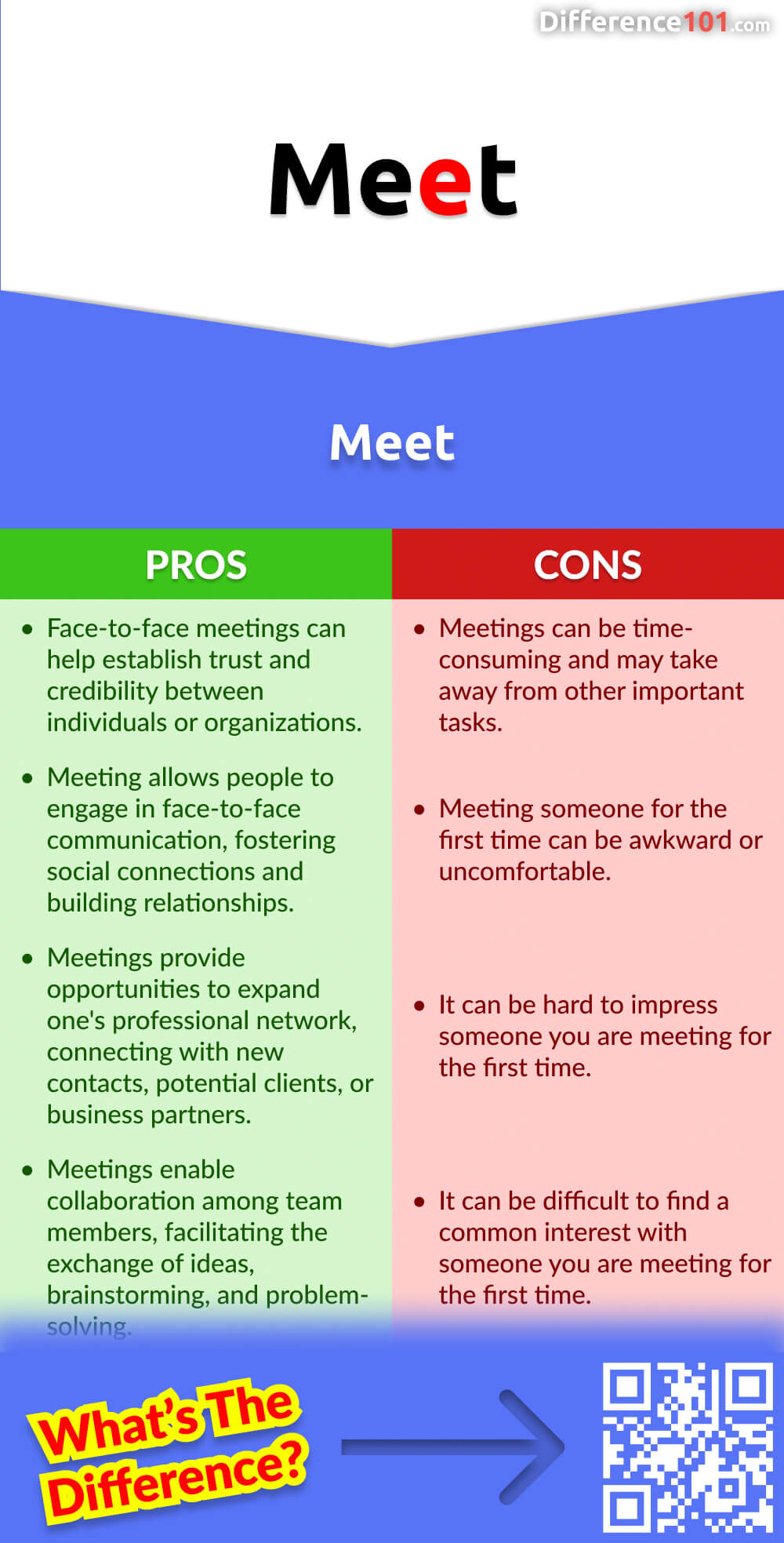 Meet Pros & Cons