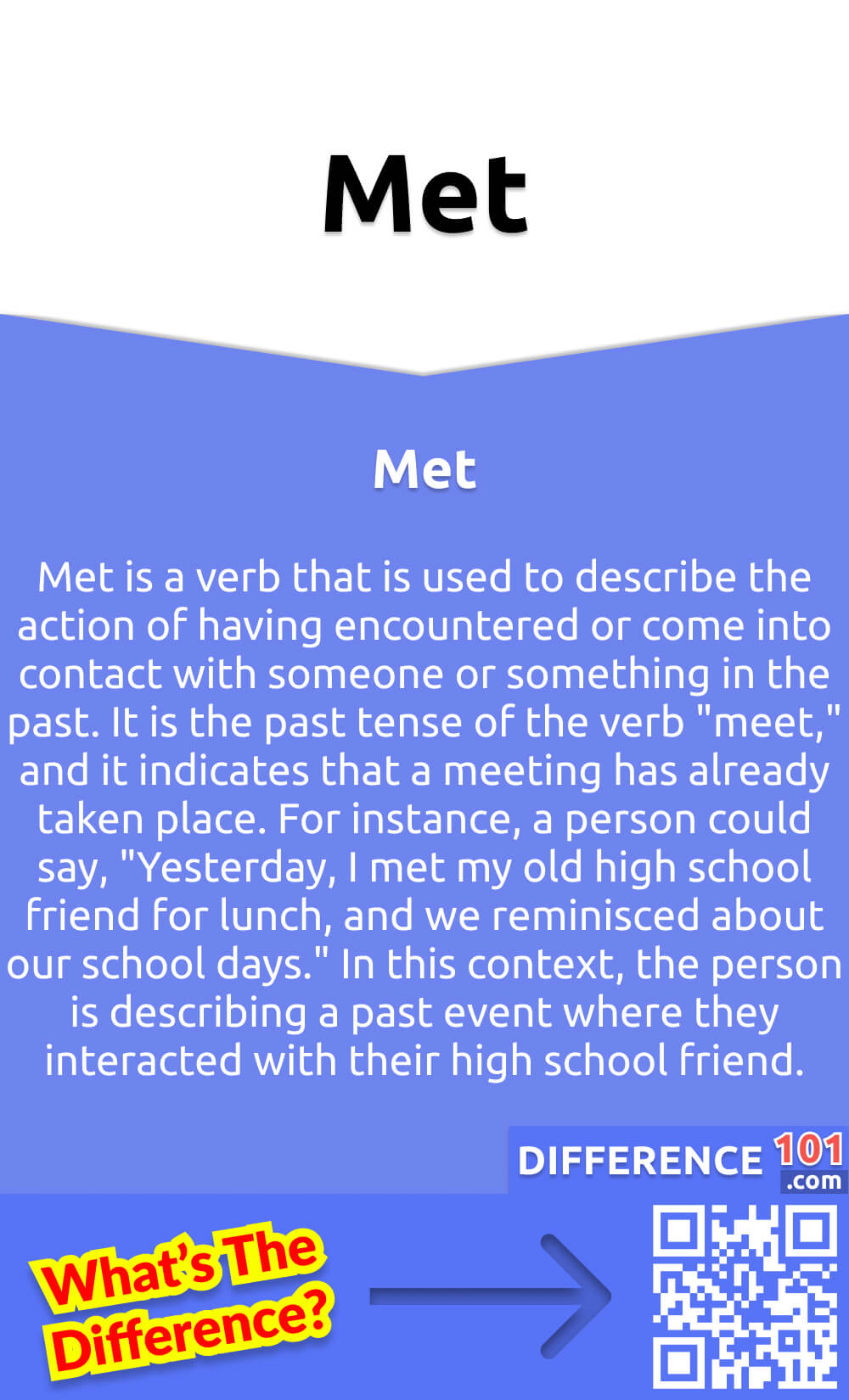 What Is Met? Met is a verb that is used to describe the action of having encountered or come into contact with someone or something in the past. It is the past tense of the verb "meet," and it indicates that a meeting has already taken place. For instance, a person could say, "Yesterday, I met my old high school friend for lunch, and we reminisced about our school days." In this context, the person is describing a past event where they interacted with their high school friend. The use of "met" here emphasizes that the meeting occurred in the past and is now completed. As such, "met" is a vital verb for describing past events that involve interactions with other people or objects.
