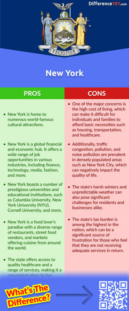 New York Pros & Cons