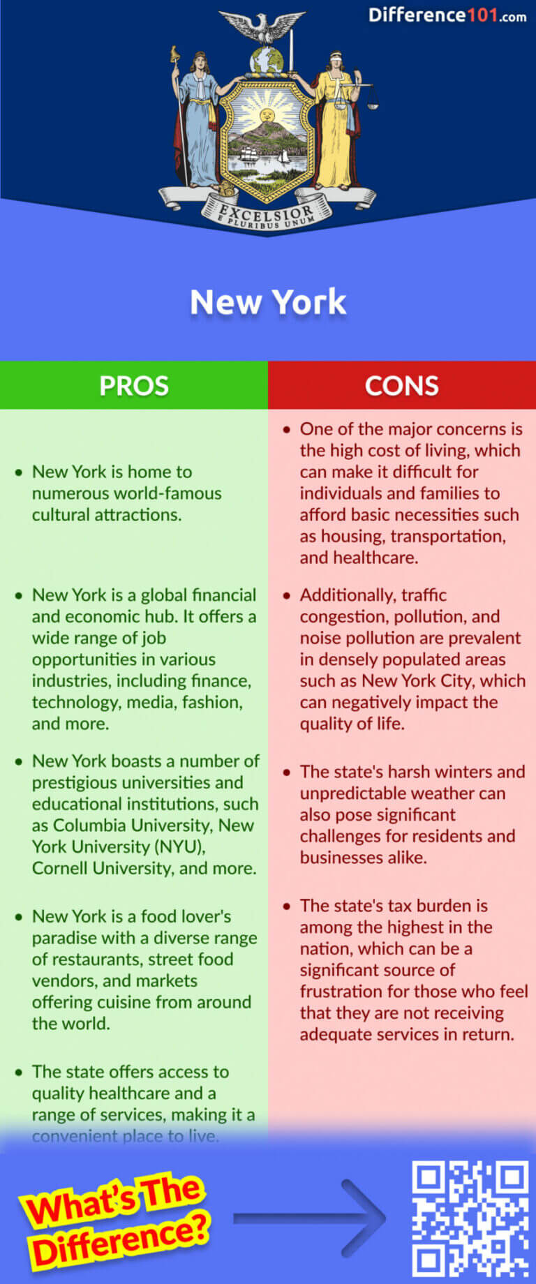 New York vs. New York City 9 Key Differences, Pros & Cons, Similarities Difference 101