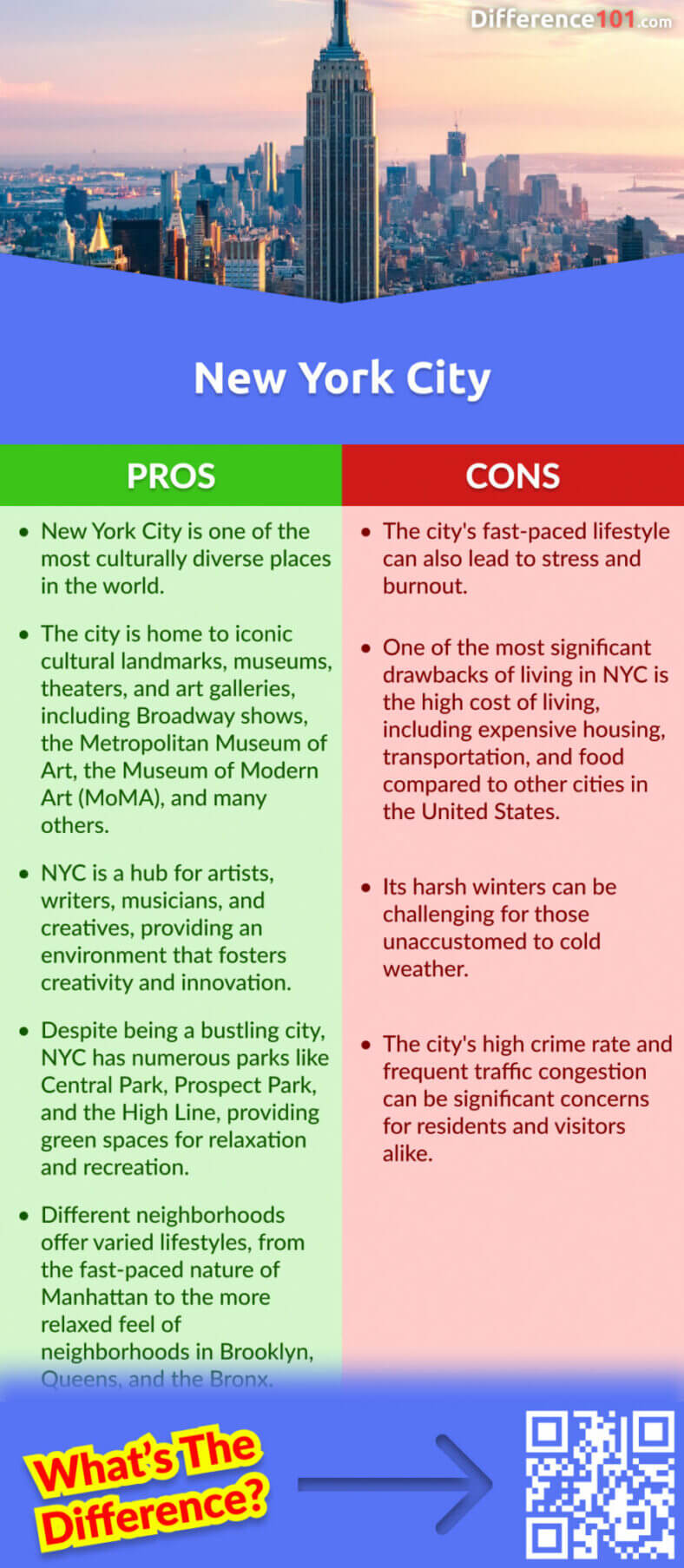 New York vs. New York City 9 Key Differences, Pros & Cons