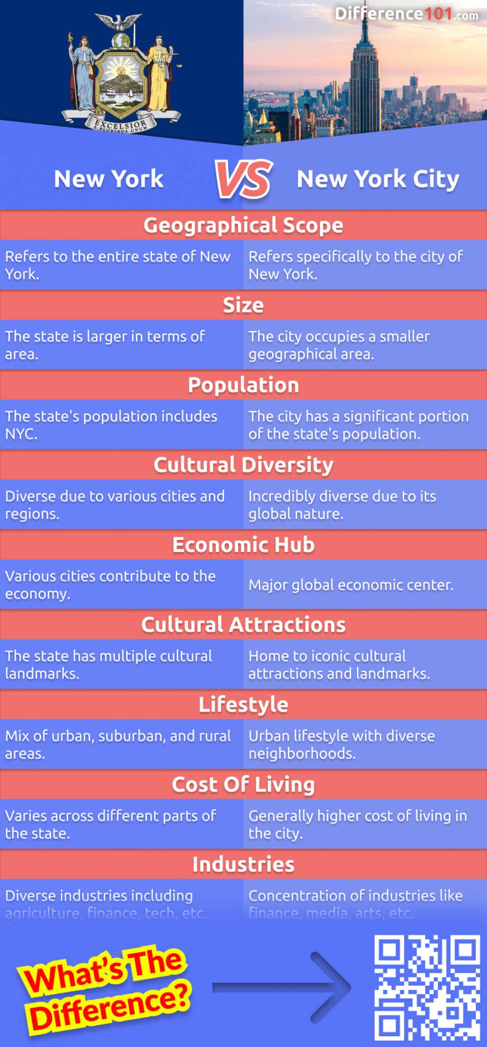 New York vs. New York City 9 Key Differences, Pros & Cons
