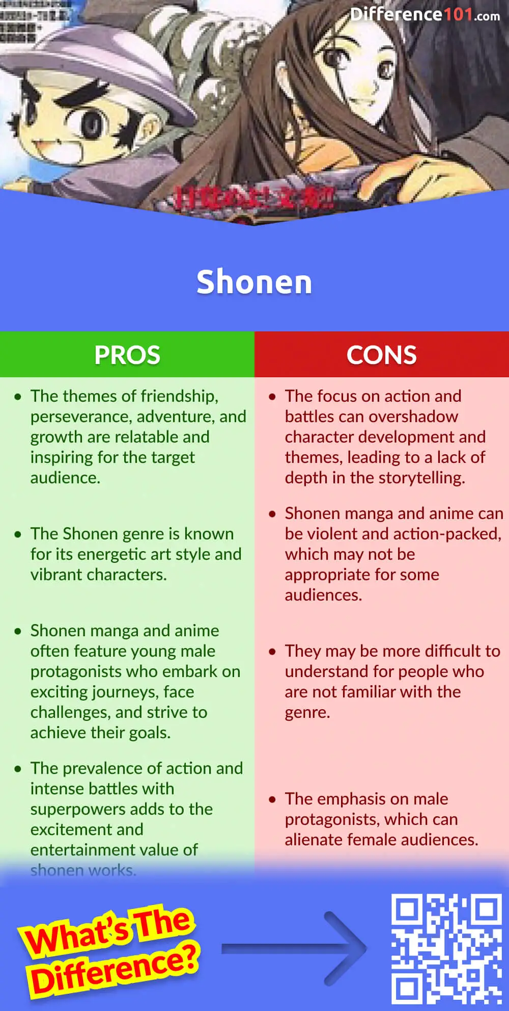 Shonen Pros & Cons
