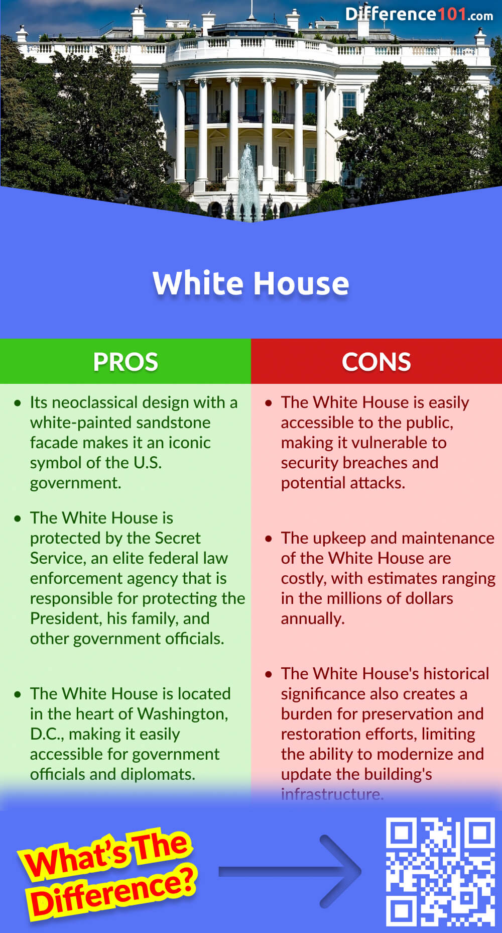 White House Pros & Cons