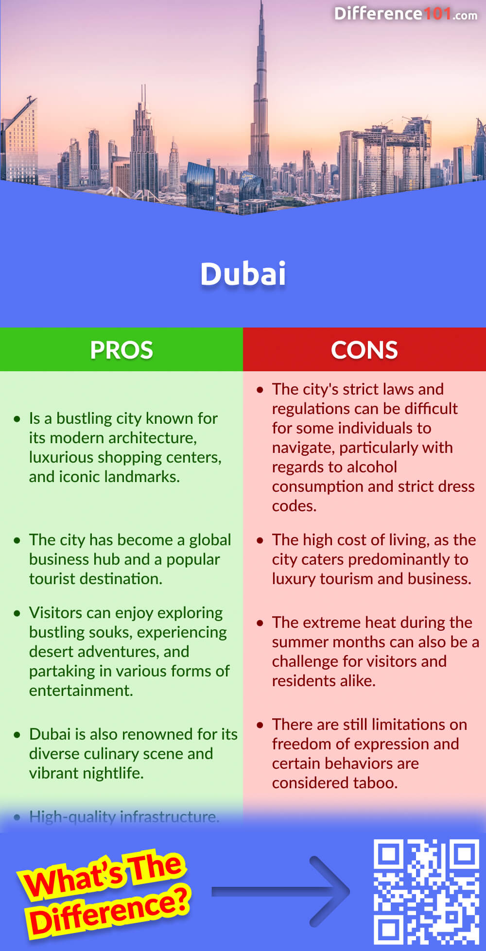 Dubai Pros & Cons