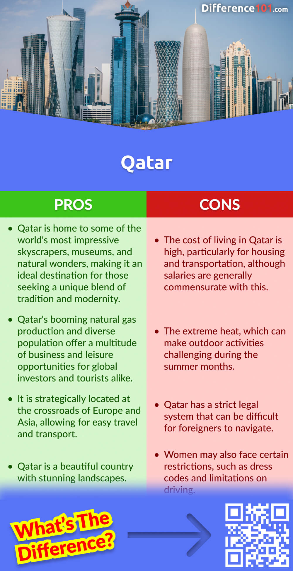 Qatar Pros & Cons