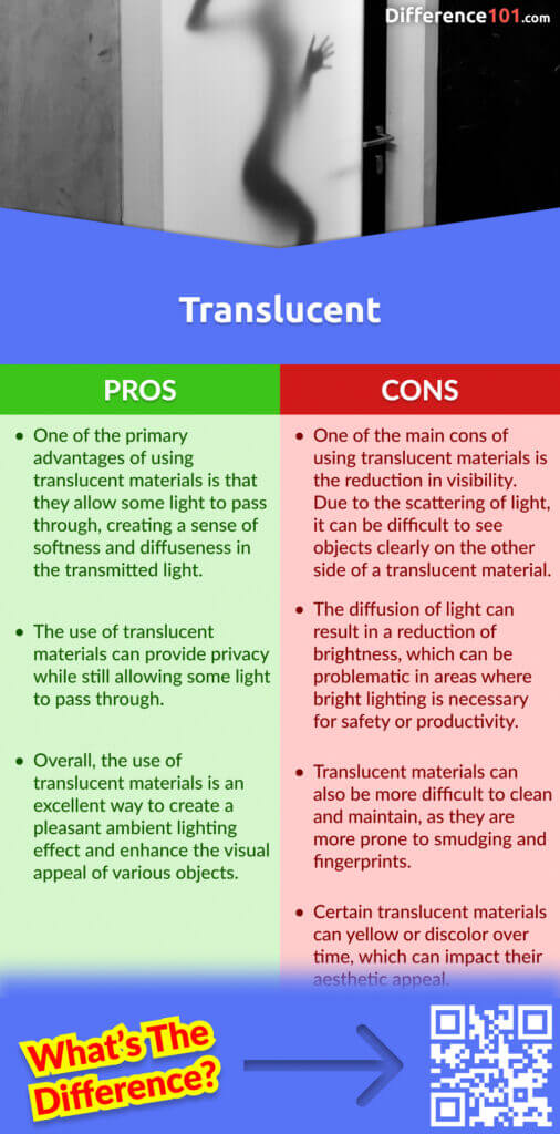 Translucent Pros & Cons