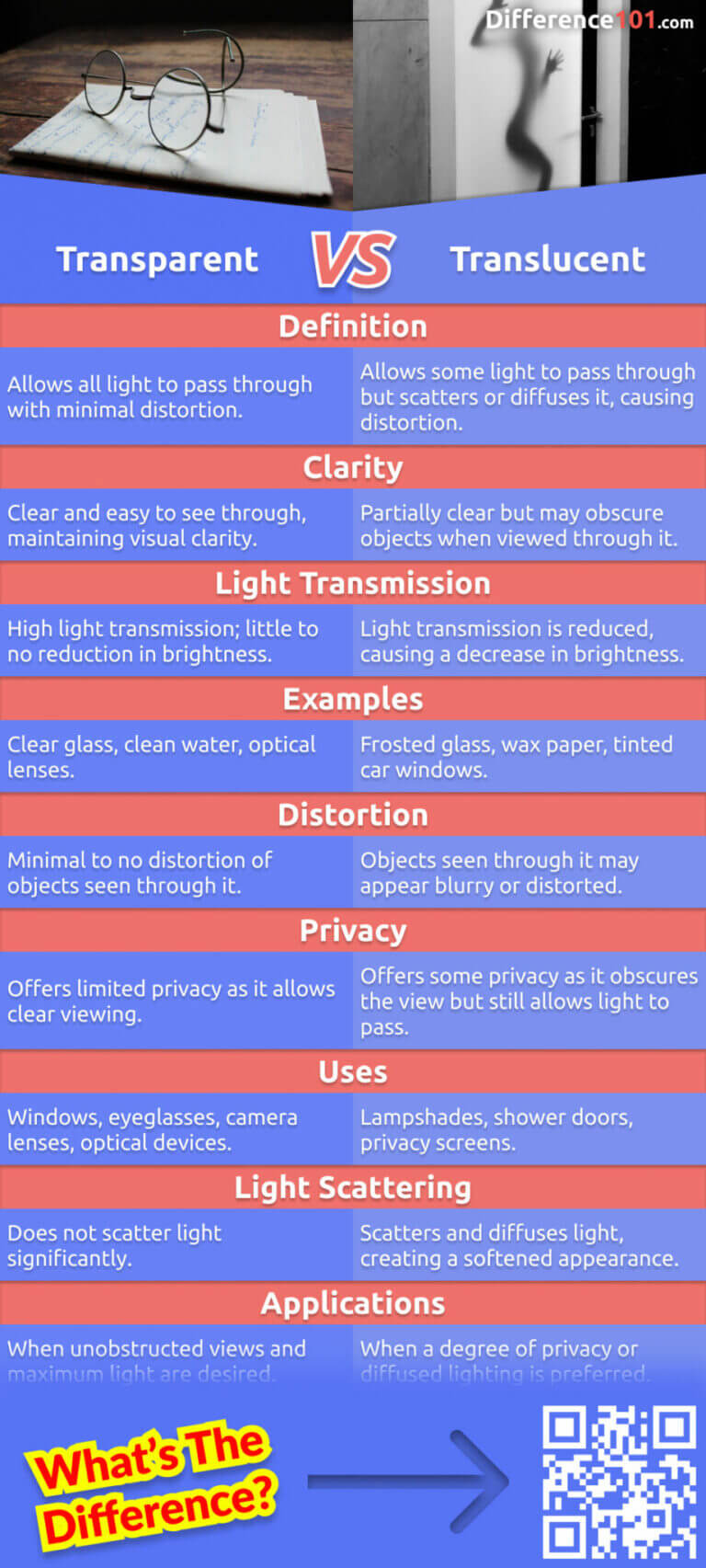 Transparent vs. Translucent 9 Key Differences, Pros & Cons