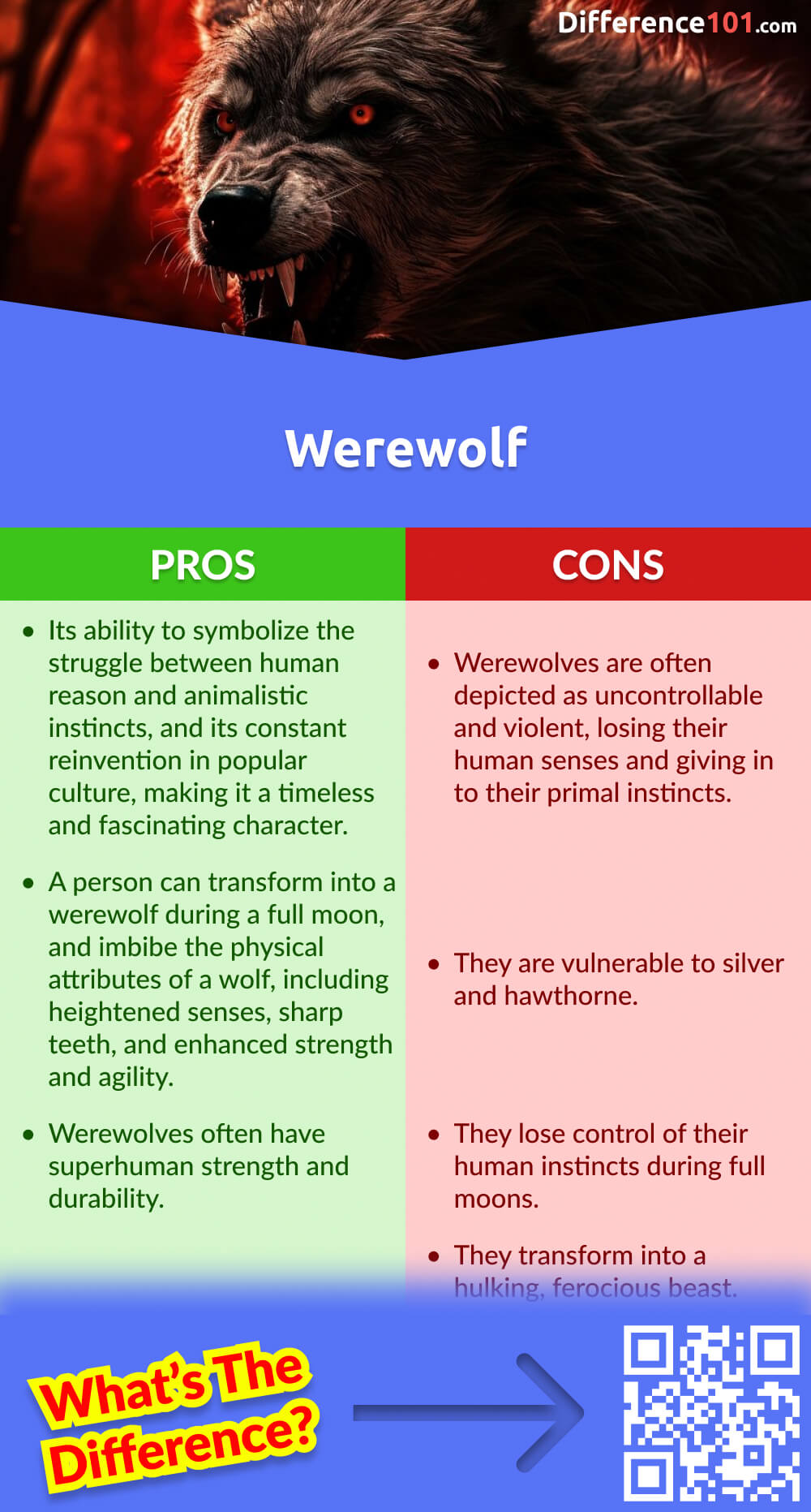 Werewolf Pros & Cons