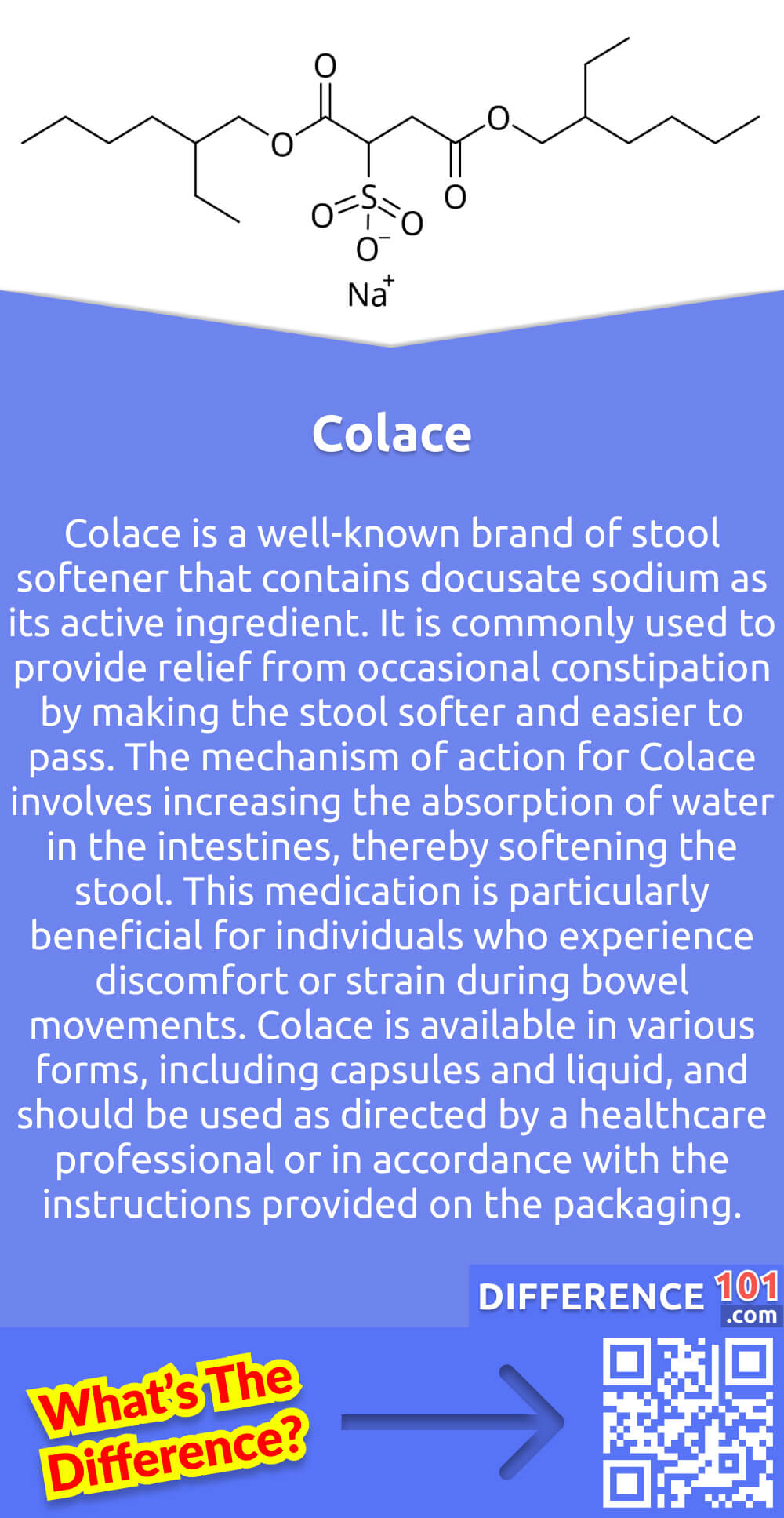 What Is Colace? Colace is a well-known brand of stool softener that contains docusate sodium as its active ingredient. It is commonly used to provide relief from occasional constipation by making the stool softer and easier to pass. The mechanism of action for Colace involves increasing the absorption of water in the intestines, thereby softening the stool. This medication is particularly beneficial for individuals who experience discomfort or strain during bowel movements. Colace is available in various forms, including capsules and liquid, and should be used as directed by a healthcare professional or in accordance with the instructions provided on the packaging. With its effectiveness in treating constipation, Colace is a trusted and widely used medication in the market.
