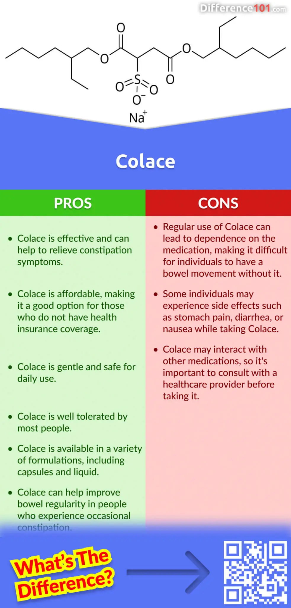 Colace Pros & Cons

