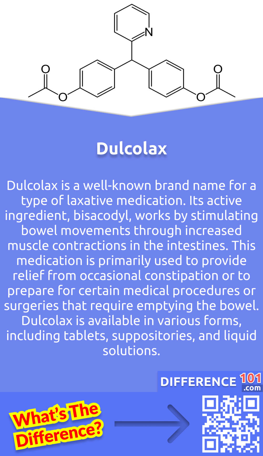 What Is Dulcolax? Dulcolax is a well-known brand name for a type of laxative medication. Its active ingredient, bisacodyl, works by stimulating bowel movements through increased muscle contractions in the intestines. This medication is primarily used to provide relief from occasional constipation or to prepare for certain medical procedures or surgeries that require emptying the bowel. Dulcolax is available in various forms, including tablets, suppositories, and liquid solutions. It is important to follow the directions of a healthcare professional or the instructions on the packaging when using Dulcolax. It is also recommended to consult with a healthcare provider before using this medication, as it may not be suitable for everyone.