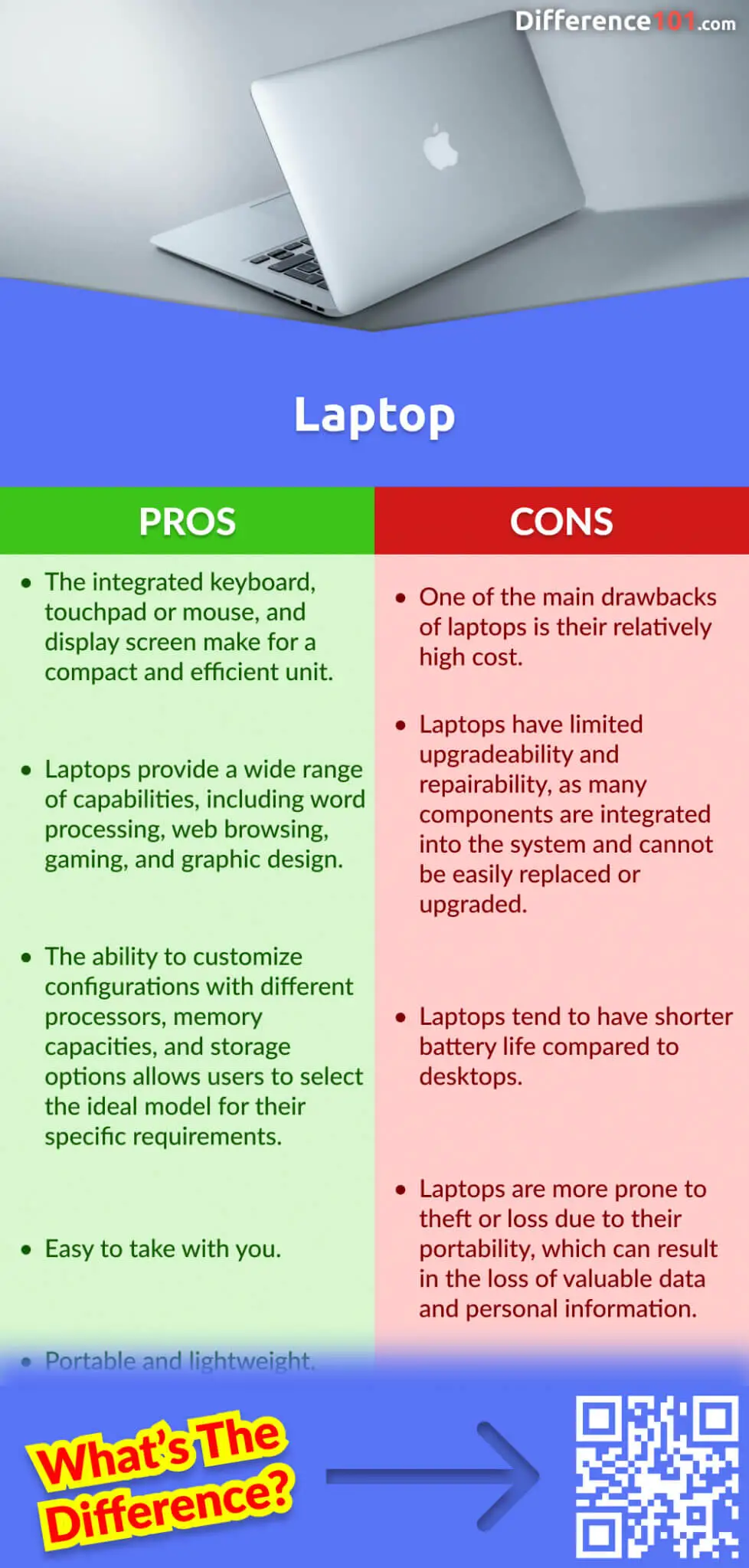 Laptop Pros & Cons