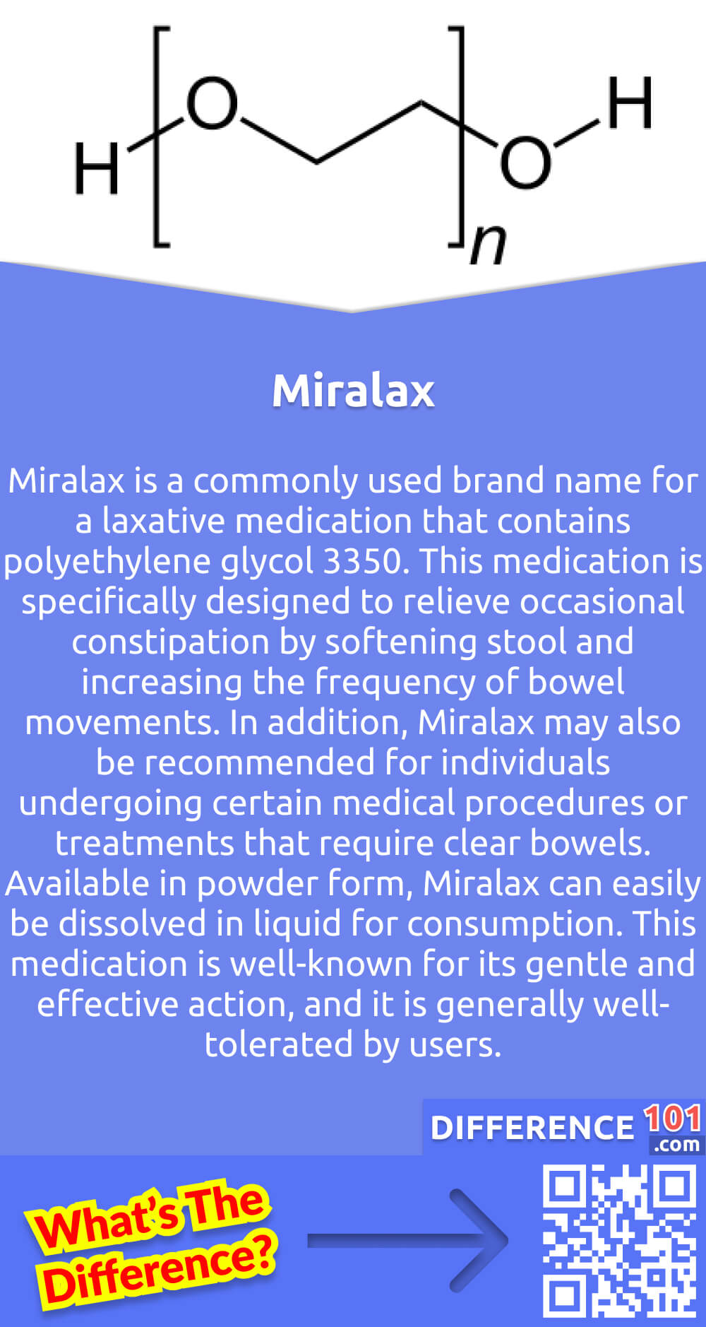 What Is Miralax? Miralax is a commonly used brand name for a laxative medication that contains polyethylene glycol 3350. This medication is specifically designed to relieve occasional constipation by softening stool and increasing the frequency of bowel movements. In addition, Miralax may also be recommended for individuals undergoing certain medical procedures or treatments that require clear bowels. Available in powder form, Miralax can easily be dissolved in liquid for consumption. This medication is well-known for its gentle and effective action, and it is generally well-tolerated by users. However, it is crucial to follow the instructions provided by a healthcare provider or on the packaging when using Miralax.
