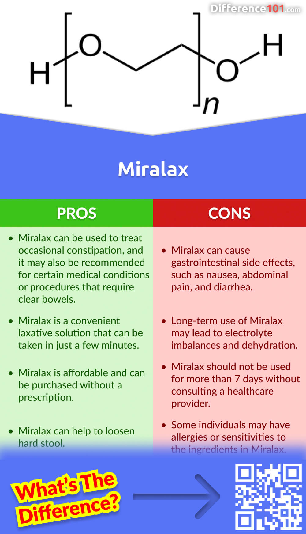 Miralax Pros & Cons