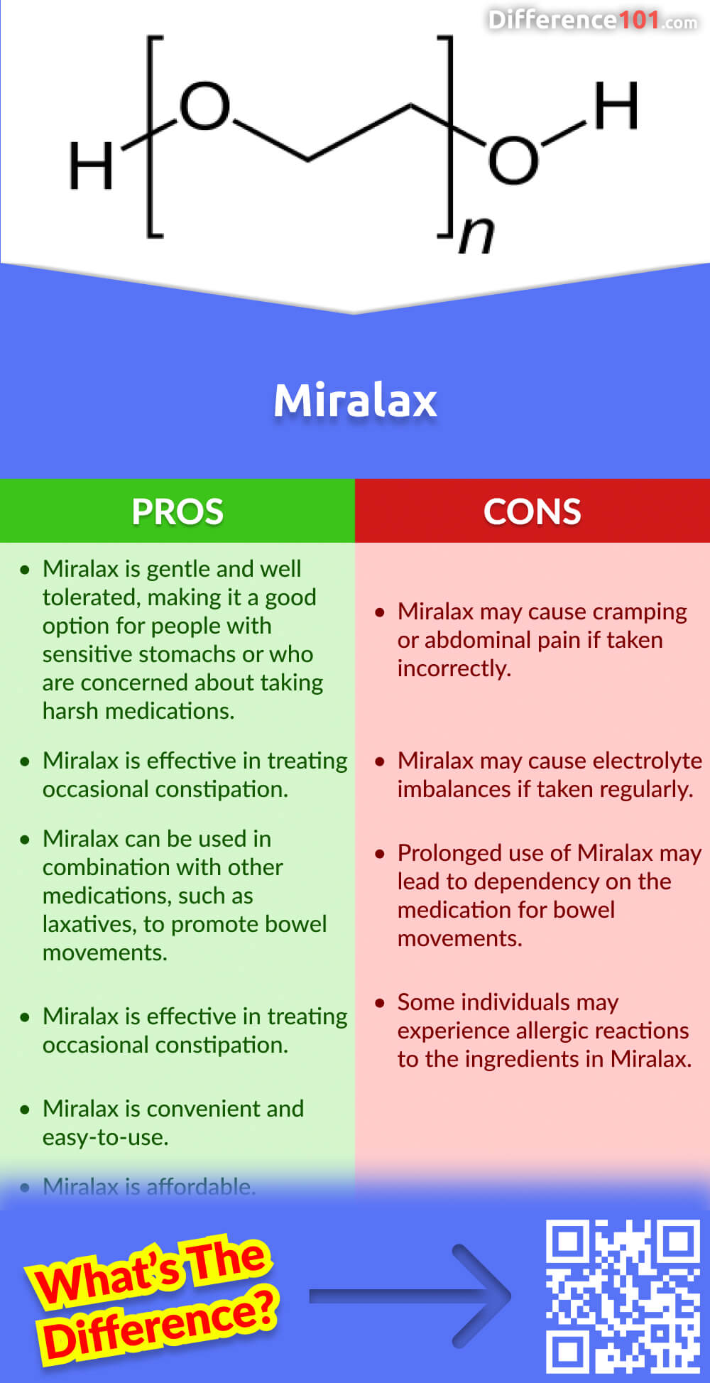 Miralax Pros & Cons