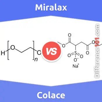 Miralax vs. Colace: 6 Key Differences, Pros & Cons, Similarities