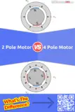 2-Pole Motor vs. 4-Pole Motor: What Is The Difference Between 2-Pole Motor and 4-Pole Motor?