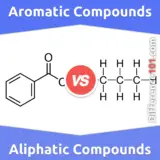 Aromatic vs. Aliphatic Compounds: What’s The Difference Between Aromatic And Aliphatic Compounds?