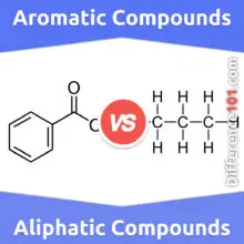 Aromatic vs. Aliphatic Compounds: What’s The Difference Between Aromatic And Aliphatic Compounds?