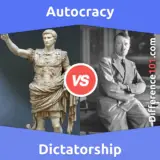 Autocracia x Ditadura: Qual é a diferença entre Autocracia e Ditadura?