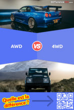AWD ou 4WD: Quelle est la différence entre les systèmes AWD et 4WD?