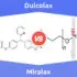 Miralax vs. Colace: Everything You Need To Know About The Difference Between Miralax And Colace