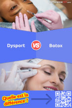 Quelle est la différence entre Dysport et Botox?